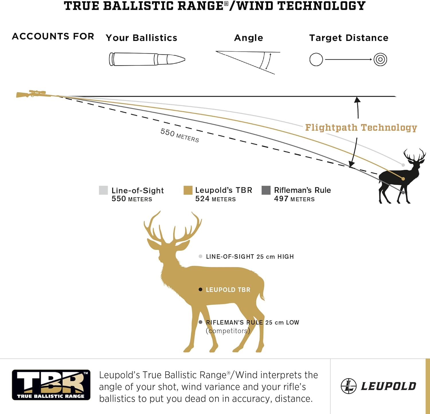 Leupold RX-1400i TBR/W Gen 2 – Rangefinder Tático de Alto Desempenho