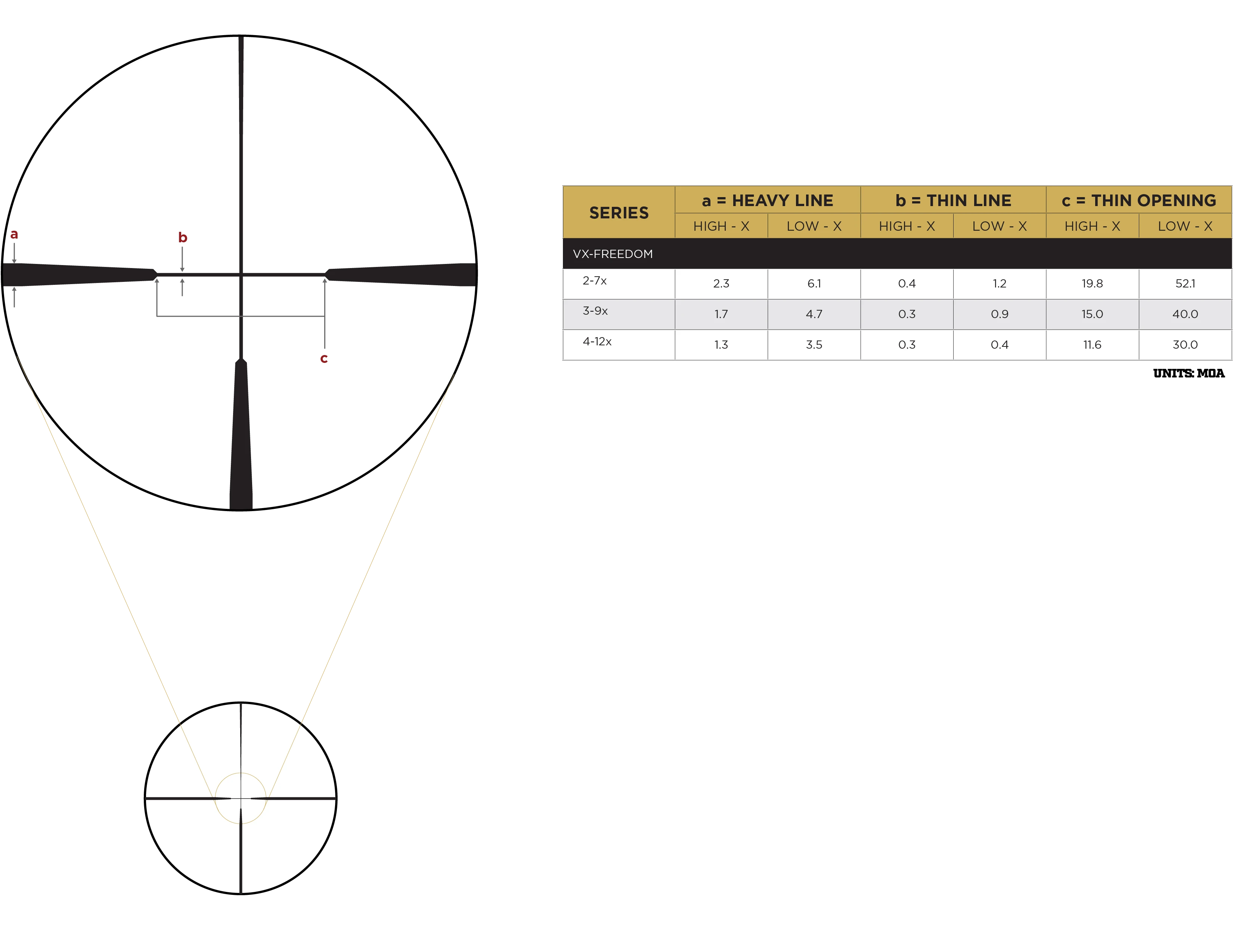 Leupold VX-Freedom 4-12x50 – Hunt-Plex | Brilho Máximo, Precisão Absoluta