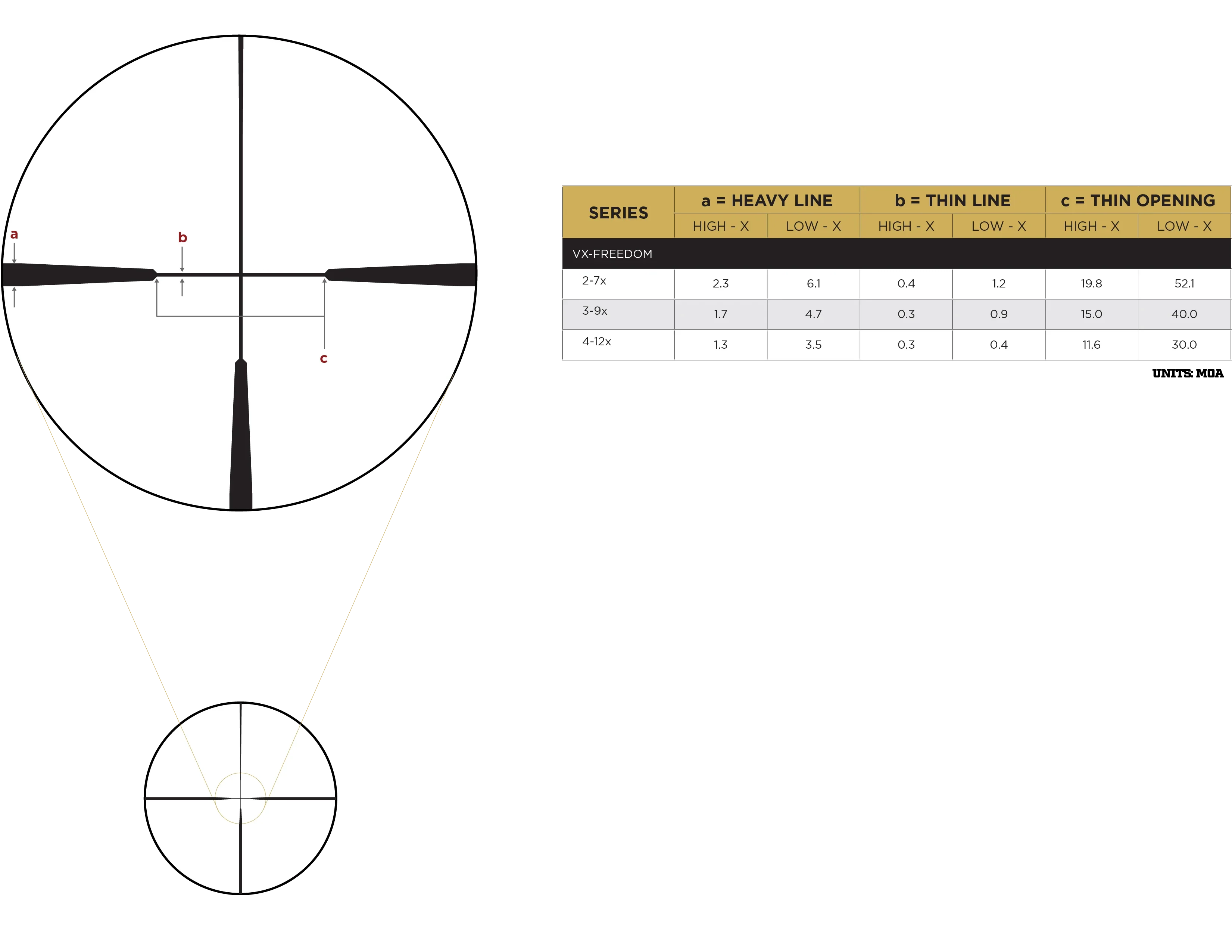 Leupold VX-Freedom 4-12x50mm Hunt-Plex – Imagem brilhante e precisão lendária para caça de alto desempenho